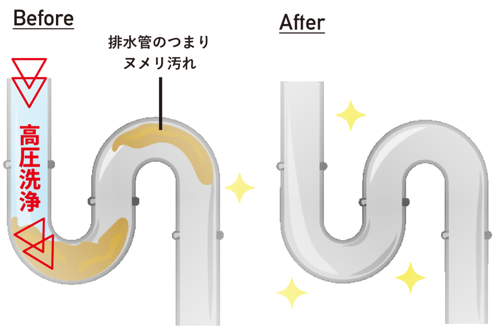 排水管クリーニング